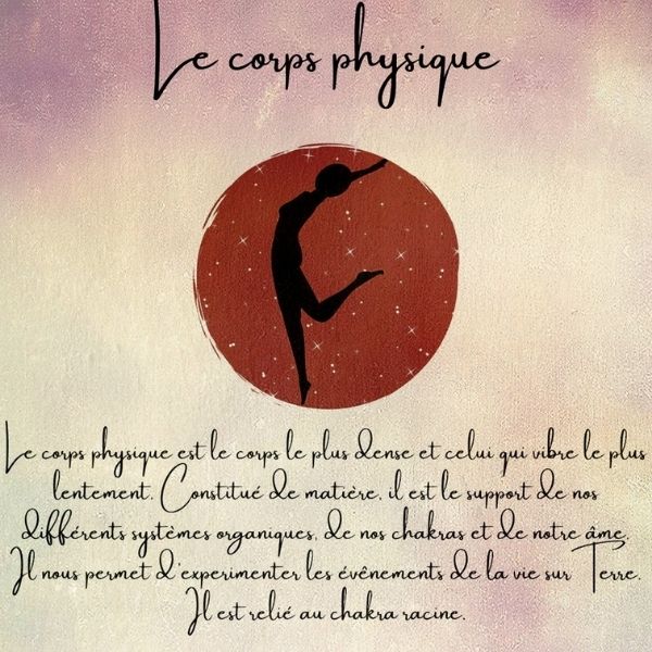 Illustration du corps physique représenté par une silhouette humaine noire sur un cercle rouge, avec un texte expliquant qu’il est le corps le plus dense, support des systèmes organiques, des chakras et de l’âme, et qu’il est lié au chakra racine.