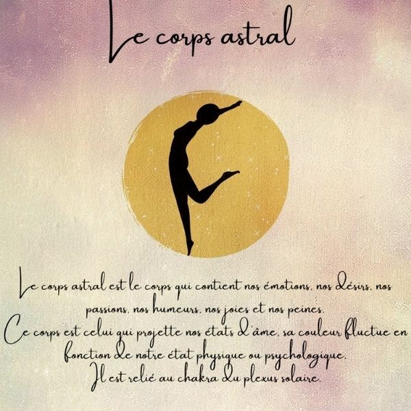 Illustration du corps astral représenté par une silhouette humaine noire sur un cercle jaune doré, avec un texte expliquant qu’il contient les émotions, désirs, passions, joies et peines, reflète les états d’âme et qu’il est associé au chakra du plexus solaire.