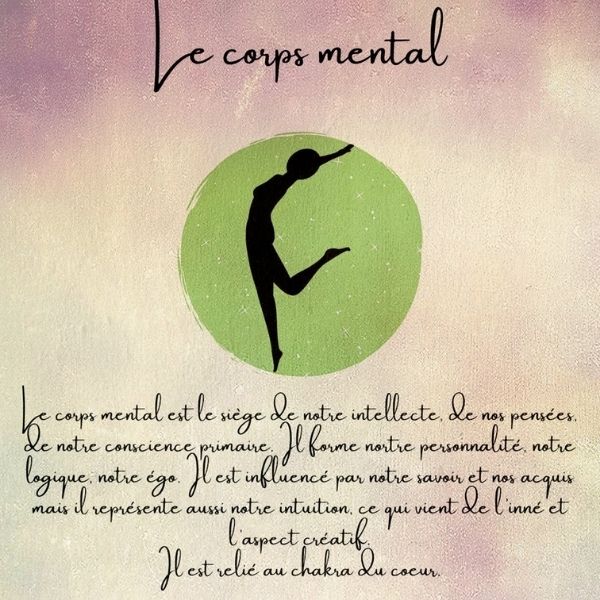 Illustration du corps mental représenté par une silhouette humaine noire sur un cercle vert, avec un texte expliquant qu’il est lié à l’intellect, aux pensées, à la personnalité, à la logique, à l’ego, à l’intuition et à la créativité, et qu’il est associé au chakra du cœur.